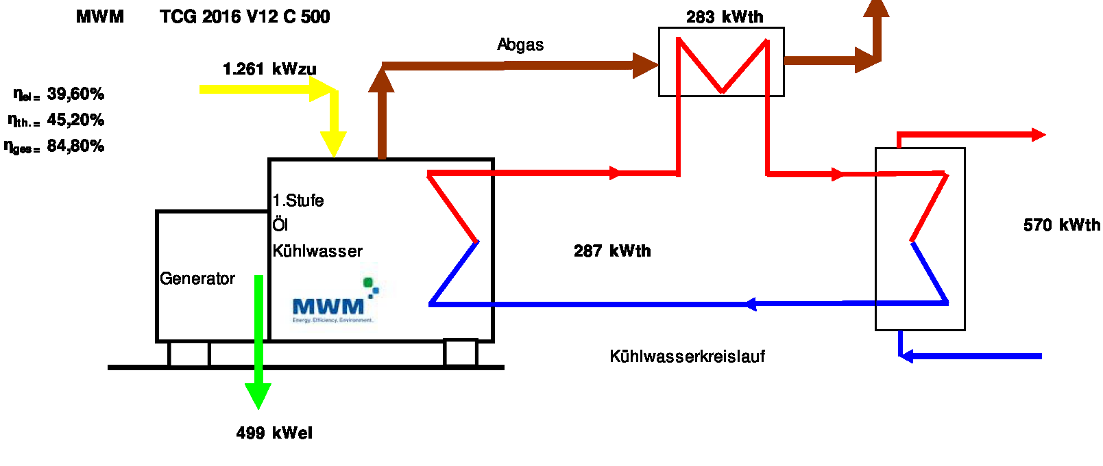 Energieflussdiagramm