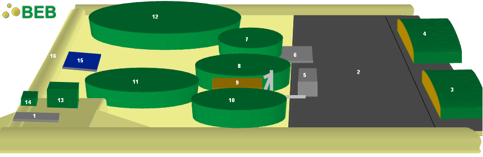 Schema der Biogasanlage